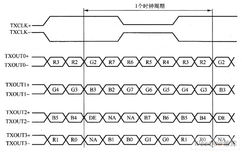 lvds接口类型_LVDS输出