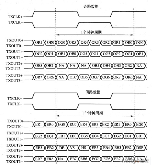 lvds接口类型_LVDS输出