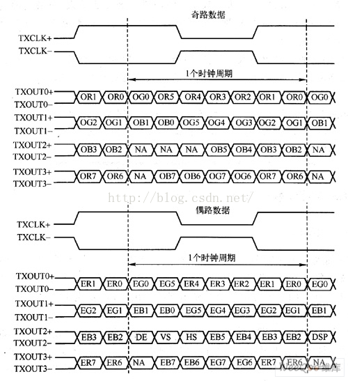 技術分享圖片