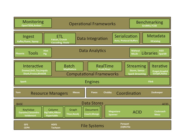 System library frameworks. Big data фреймворки и библиотеки. Big data Tools. Framework Computer. Big data Impala картинки.