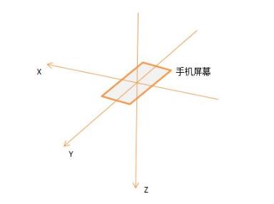 Android之传感器 二 加速度传感器 航天飞哥的博客 程序员宝宝 程序员宝宝