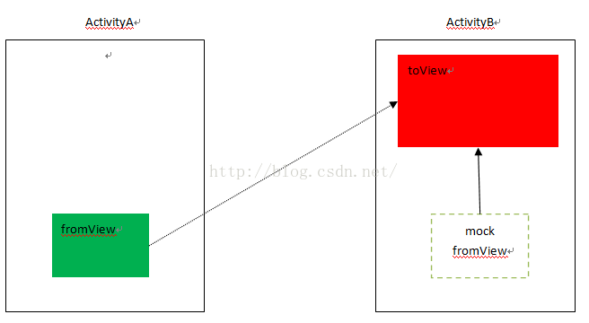 动画原理