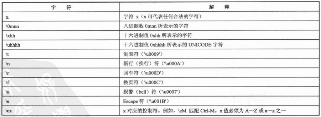 正则表达式所支持的合法字符