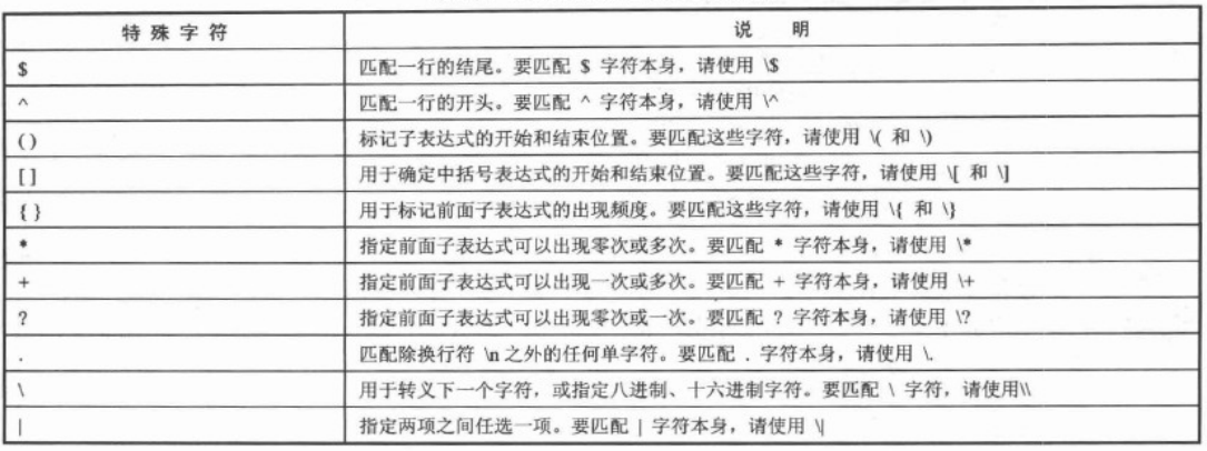 正则表达式中的特殊字符