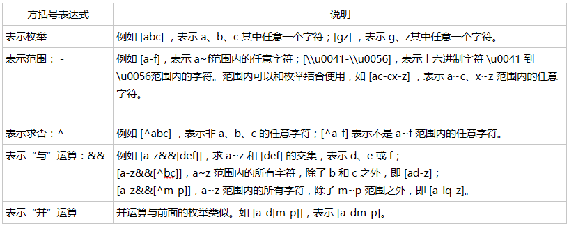 方括号表达式