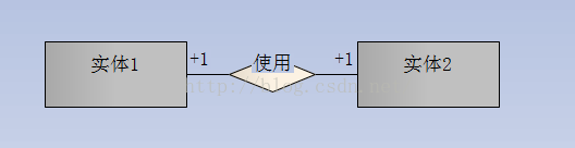 EA使用——ER图的画法