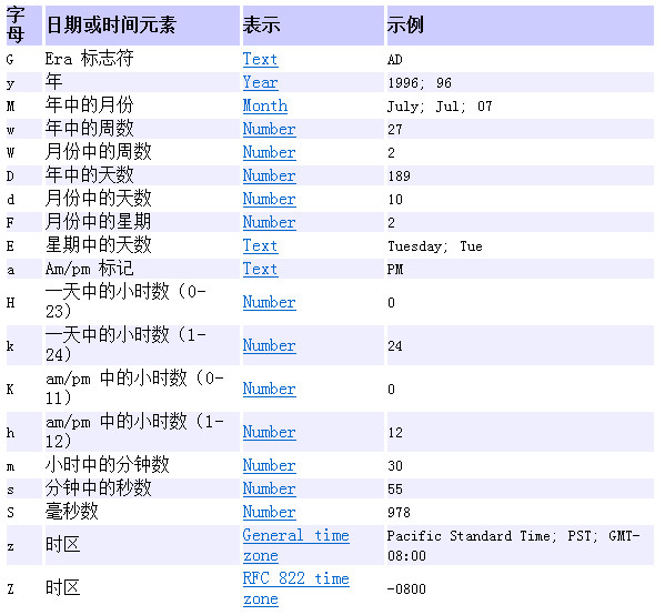 java获取当前年月日时间戳_现在的年月日怎么来的