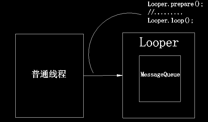 Looper1