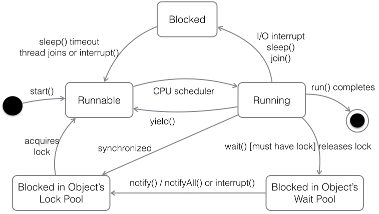 java面试题笔试题_最新java面试题及答案