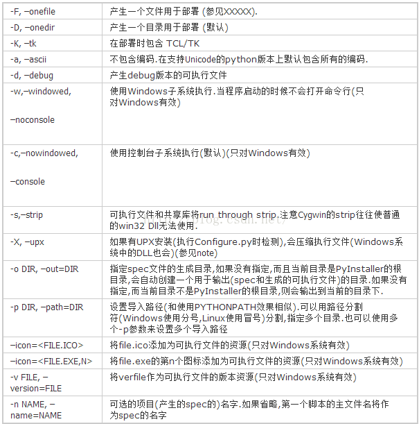 執行python.py文件，pyinstaller使用-python項目轉換成exe可執行文件