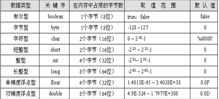 八种基本数据类型