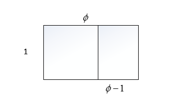 所谓黄金分割的比例,即一个矩形减去一个正方形后,仍维持其形状不变