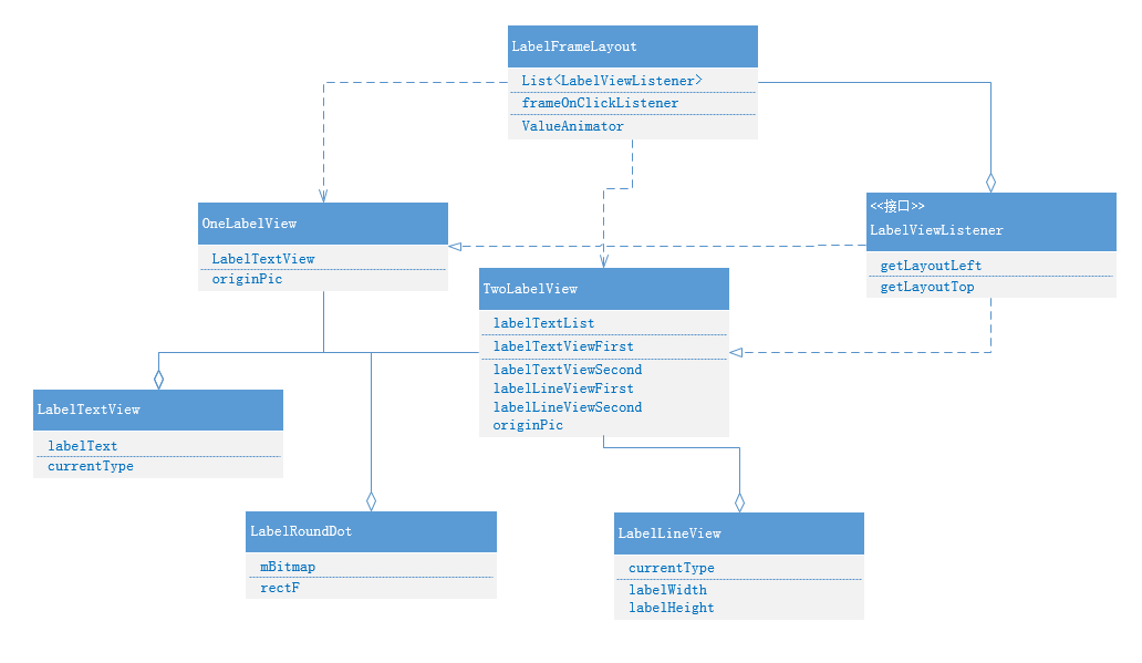 实现的类结构图