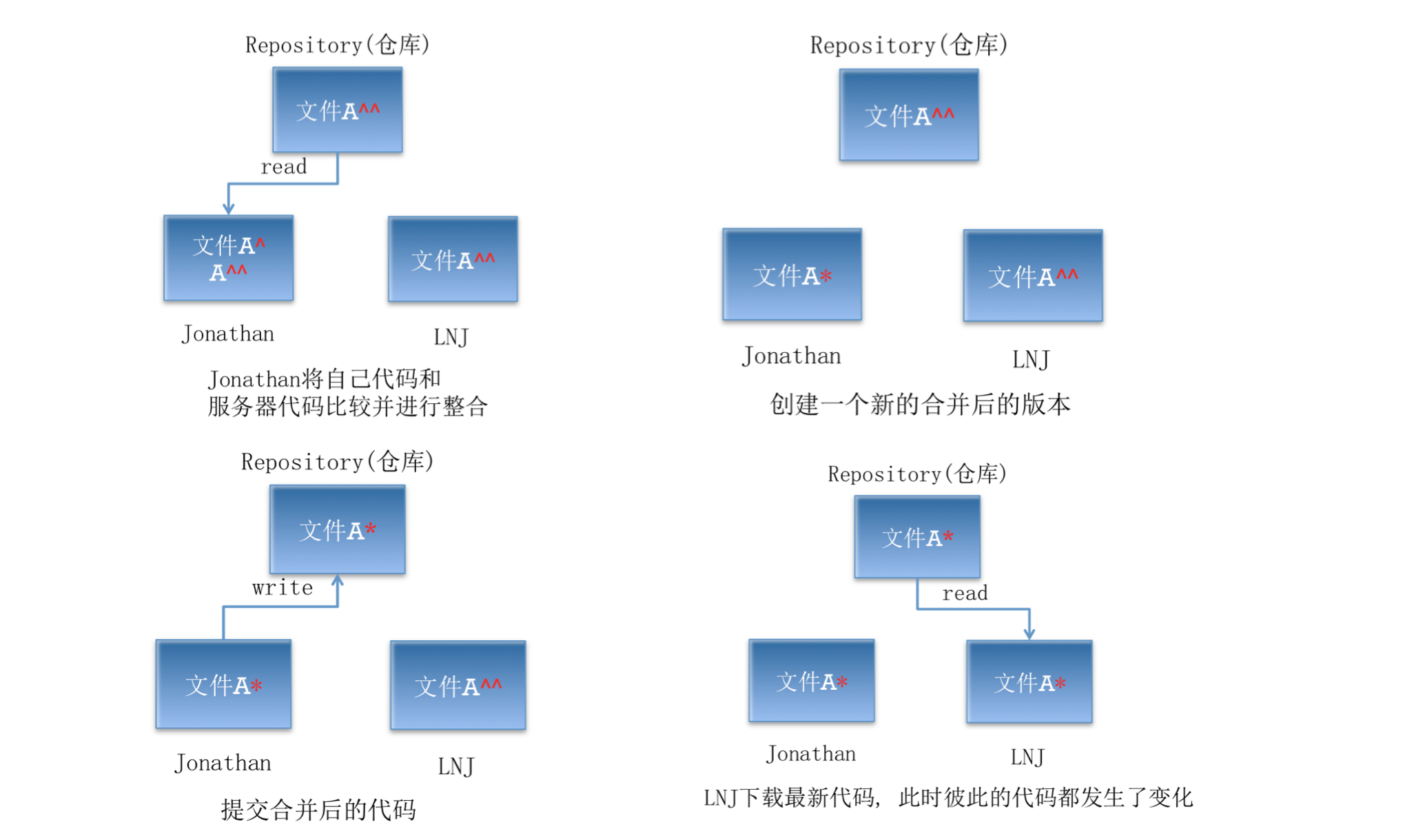 这里写图片描述