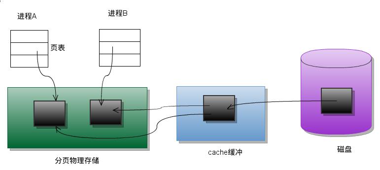 这里写图片描述