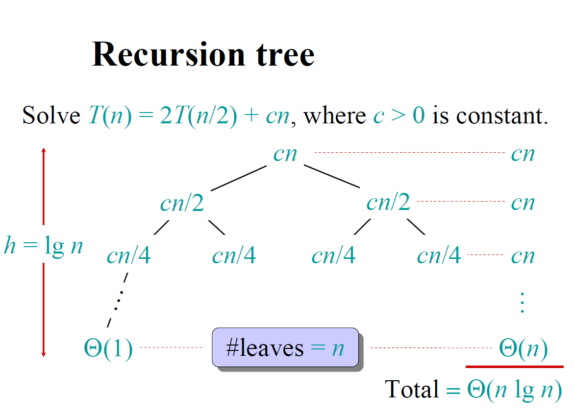 recursion tree