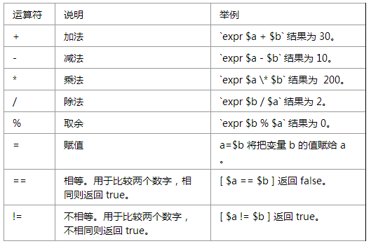 5 Shell运算符 蔷薇岛少年的博客 Csdn博客 Shell关系运算符