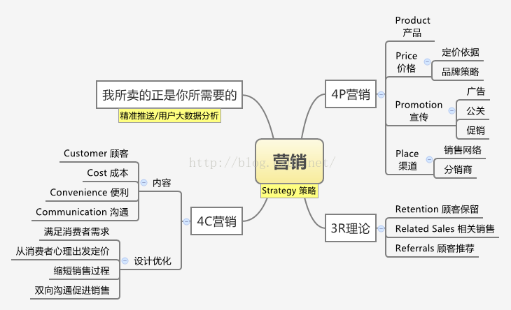 人生应该要有梦想，万一见鬼了呢？！