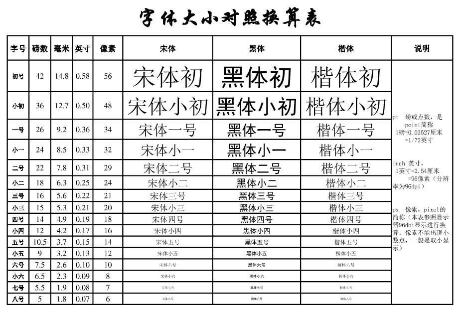 
			
				MFC字体磅数与像素&CImage			