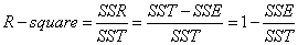 SSE,MSE,RMSE,R-square指标讲解