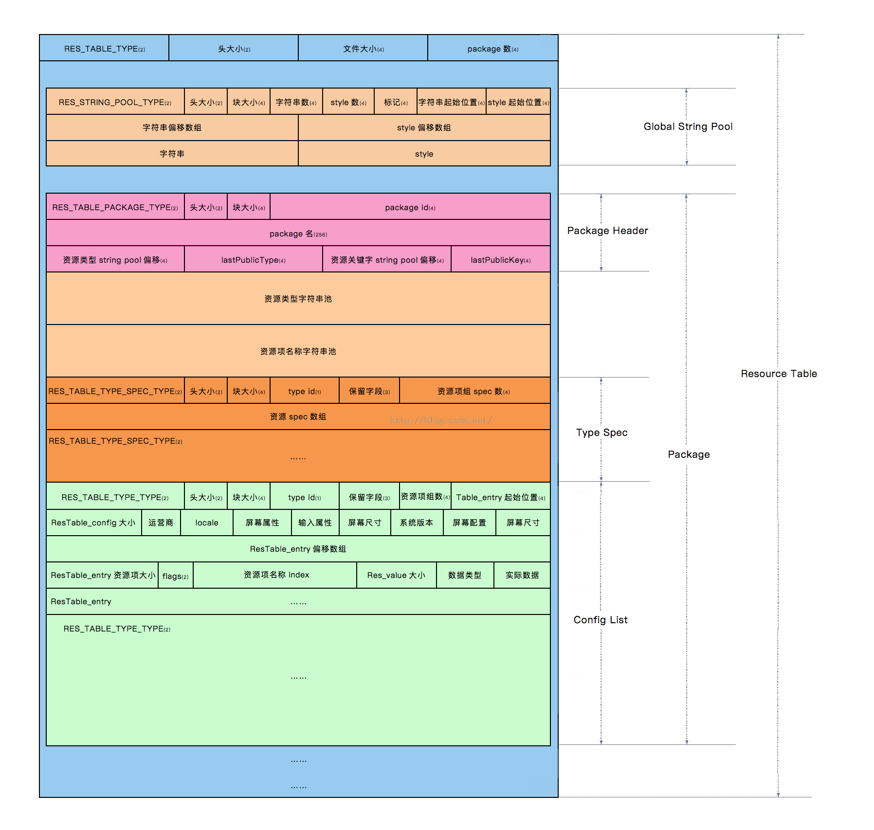 Data type table. Таблица ido. Re:таблица.