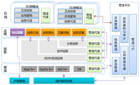 图片描述