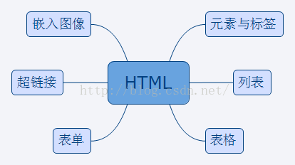 HTML入门