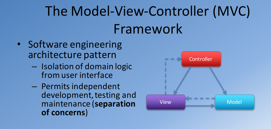 MVC Framework