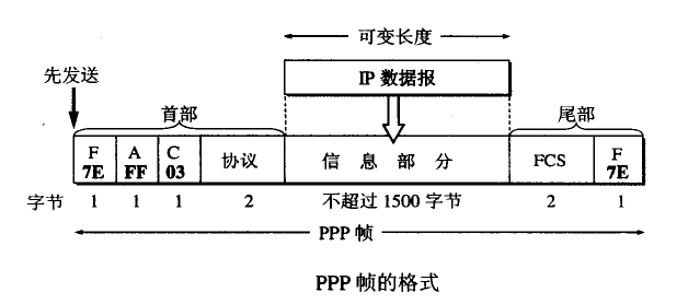 图片来源：blog.csdn.net/cainv89/article/details/50614218