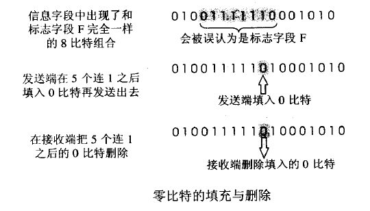 图片来源：blog.csdn.net/cainv89/article/details/50614218