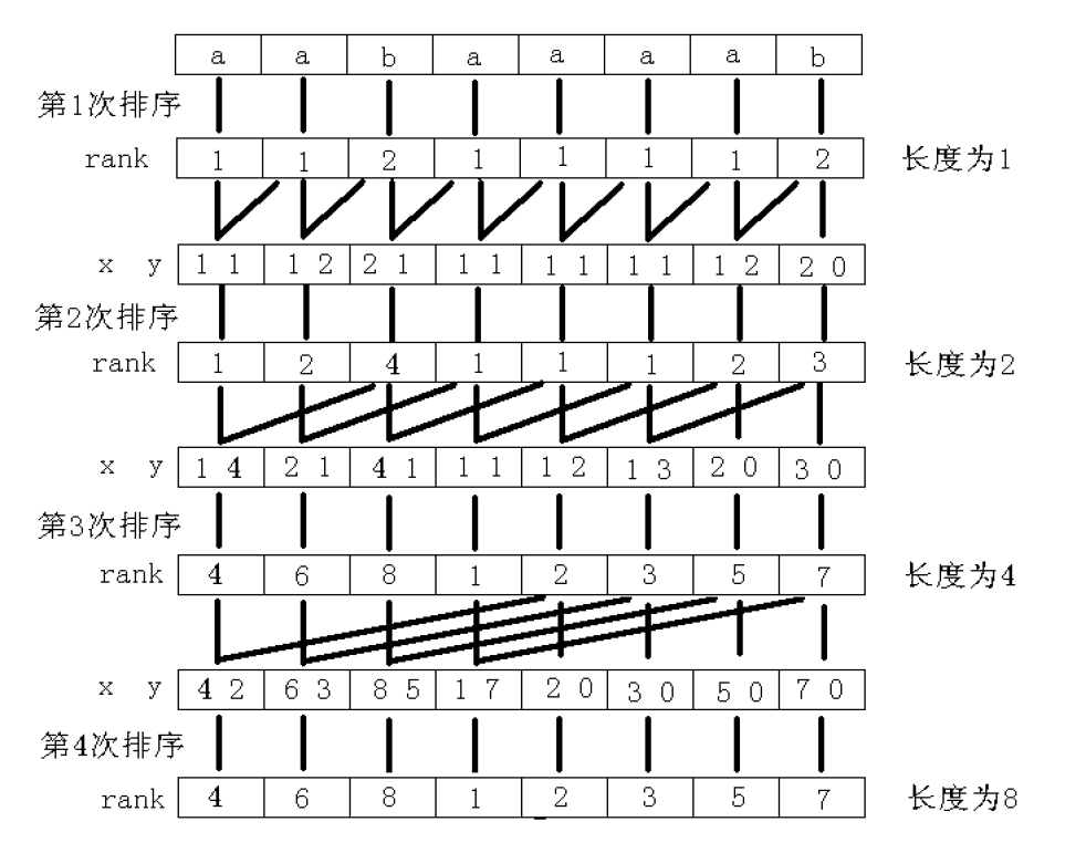 排序