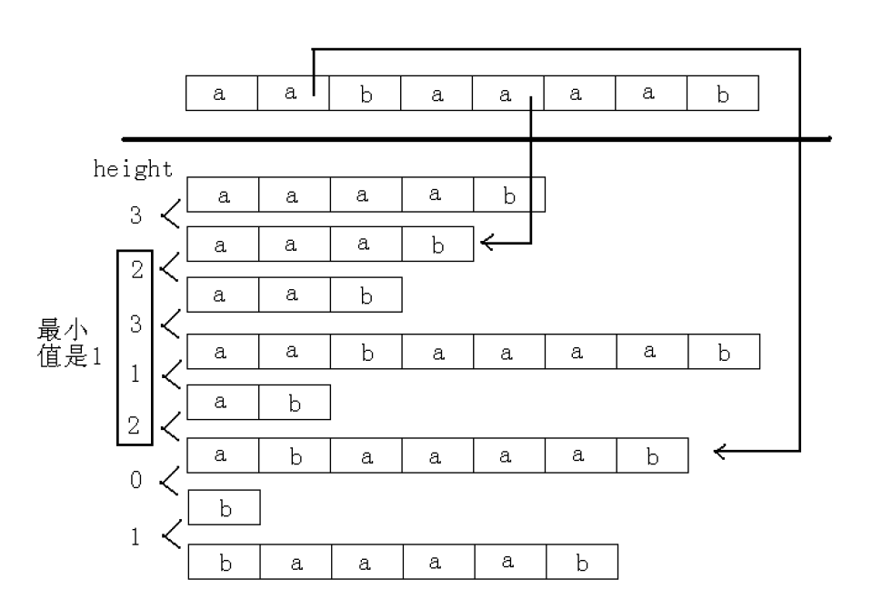 这就是Height