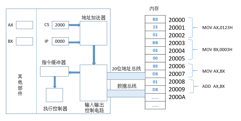 这里写图片描述