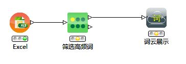 "文本挖掘"工作流的大纲