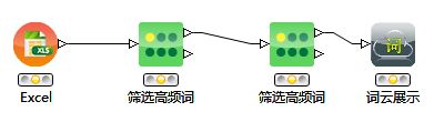 新的工作流