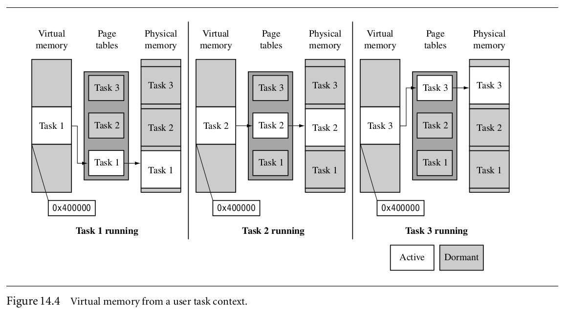 figure 14.4