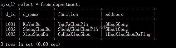 
			
				C语言连接mysql简单查询实例入门-mysql_init,mysql_real_connect,mysql_query,mysql_close等			