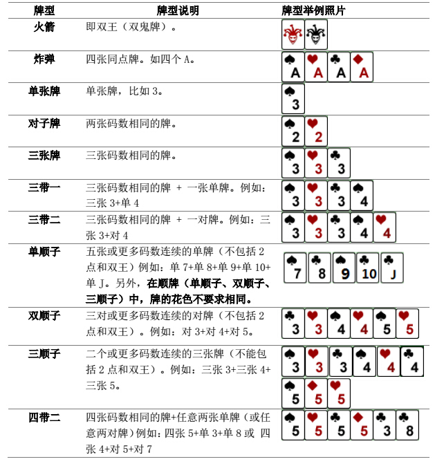 规则