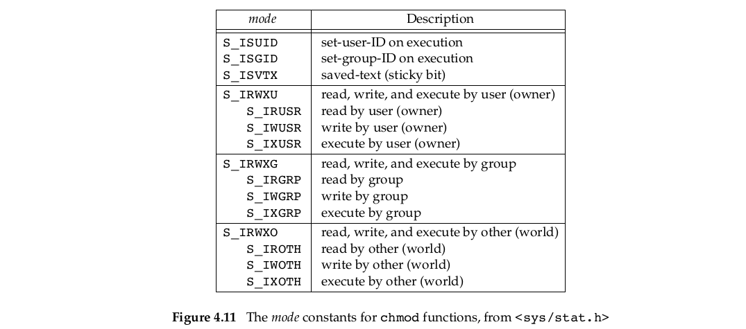 figure 4.11