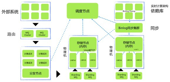 图片描述