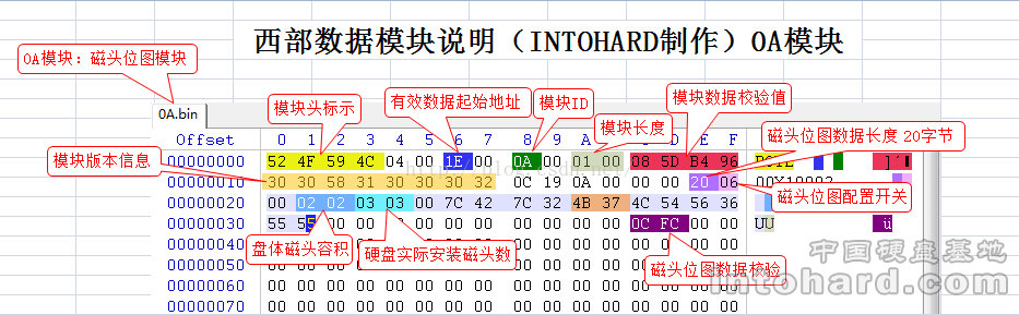 【Western Digital】固件区学习之0A模块