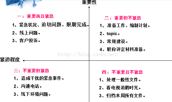 时间管理之“四象限法则”-CSDN博客