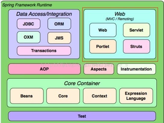 Spring Mvc 系列 一 Spring Mvc核心组件及工作流程解析 Think In Java Max Csdn博客