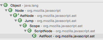 AstNode