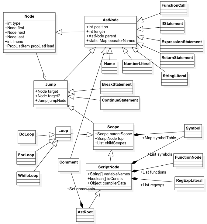 RhinoClasses