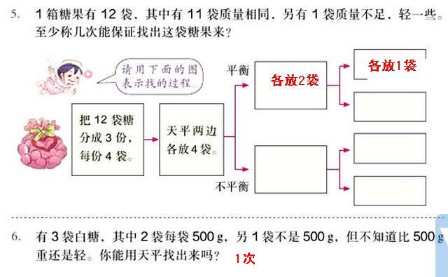 [从头学数学] 第89节 数学广角--找次品_找次品思维导图-csdn博客