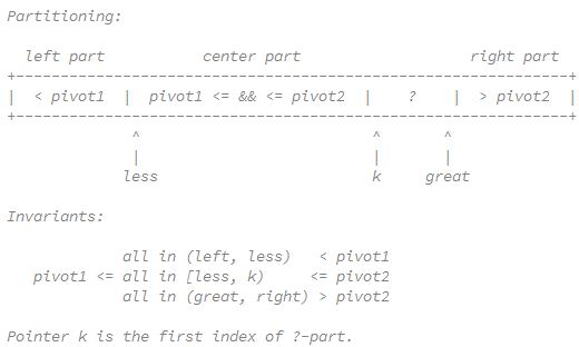 DualPivot快排图解