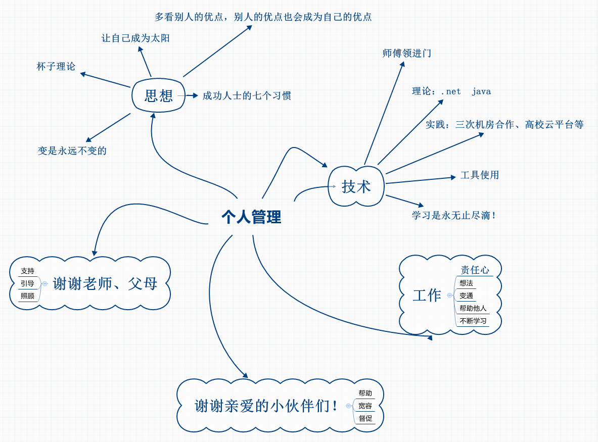 学习小脚丫