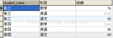 纵表和横表的概念及其相互转换