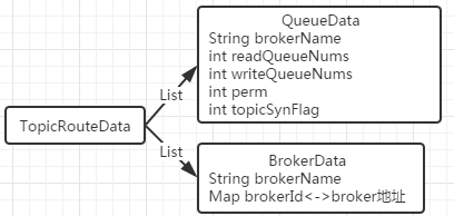 TopicRouteData